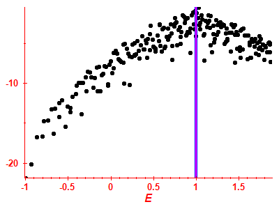 Strength function log